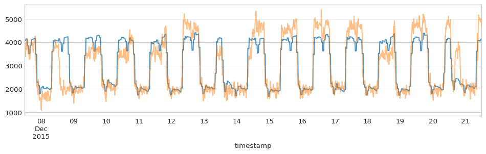 _images/Tutorial_Applications_54_0.png