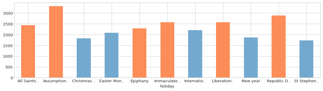 _images/Tutorial_Categorical_24_0.png