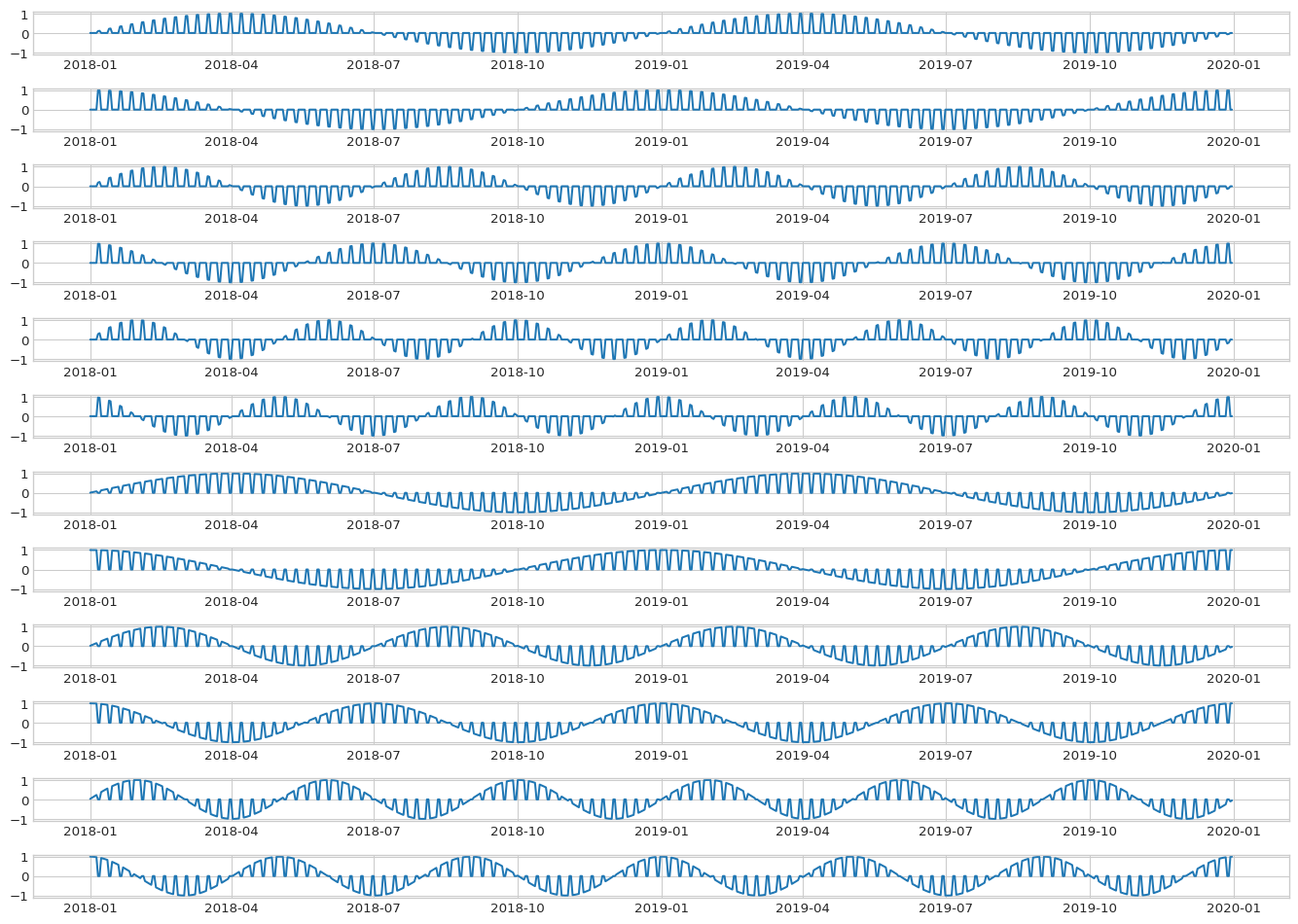 _images/Tutorial_Interactions_57_0.png