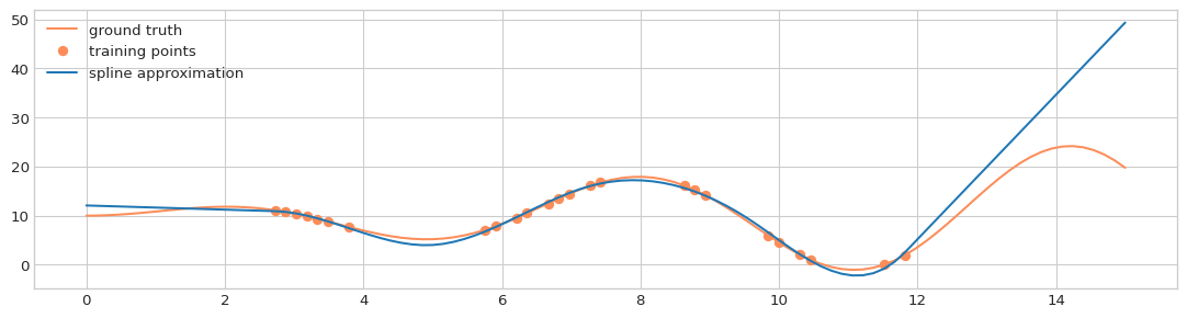 _images/Tutorial_Numerical_11_0.png