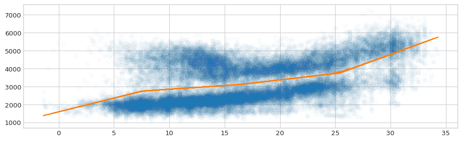 _images/Tutorial_Numerical_16_0.png