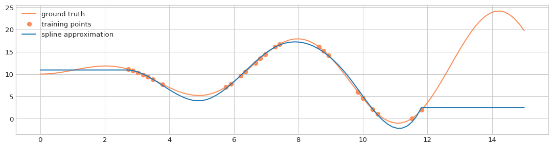 _images/Tutorial_Numerical_9_0.png